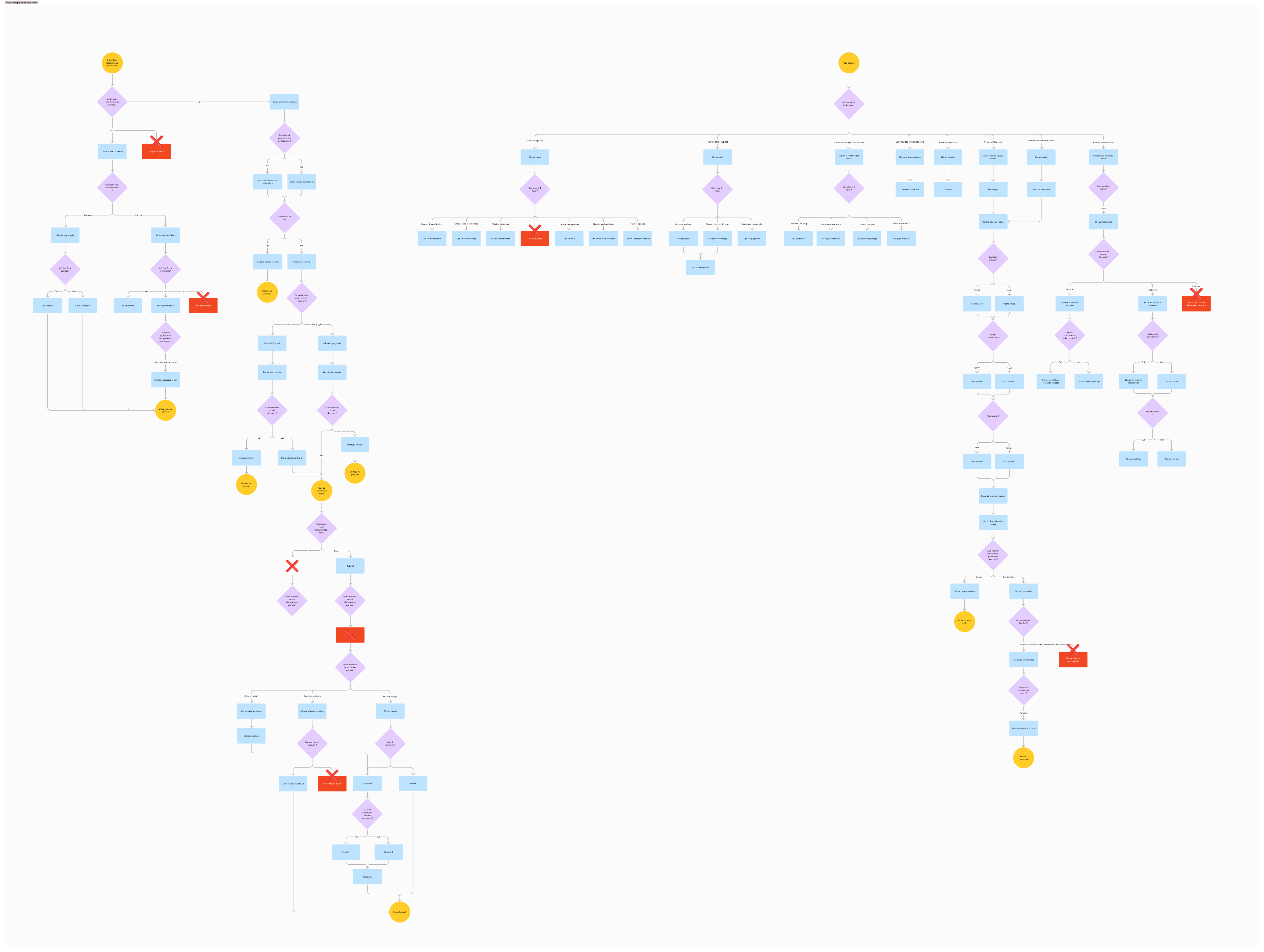 flowchart kdbook 1