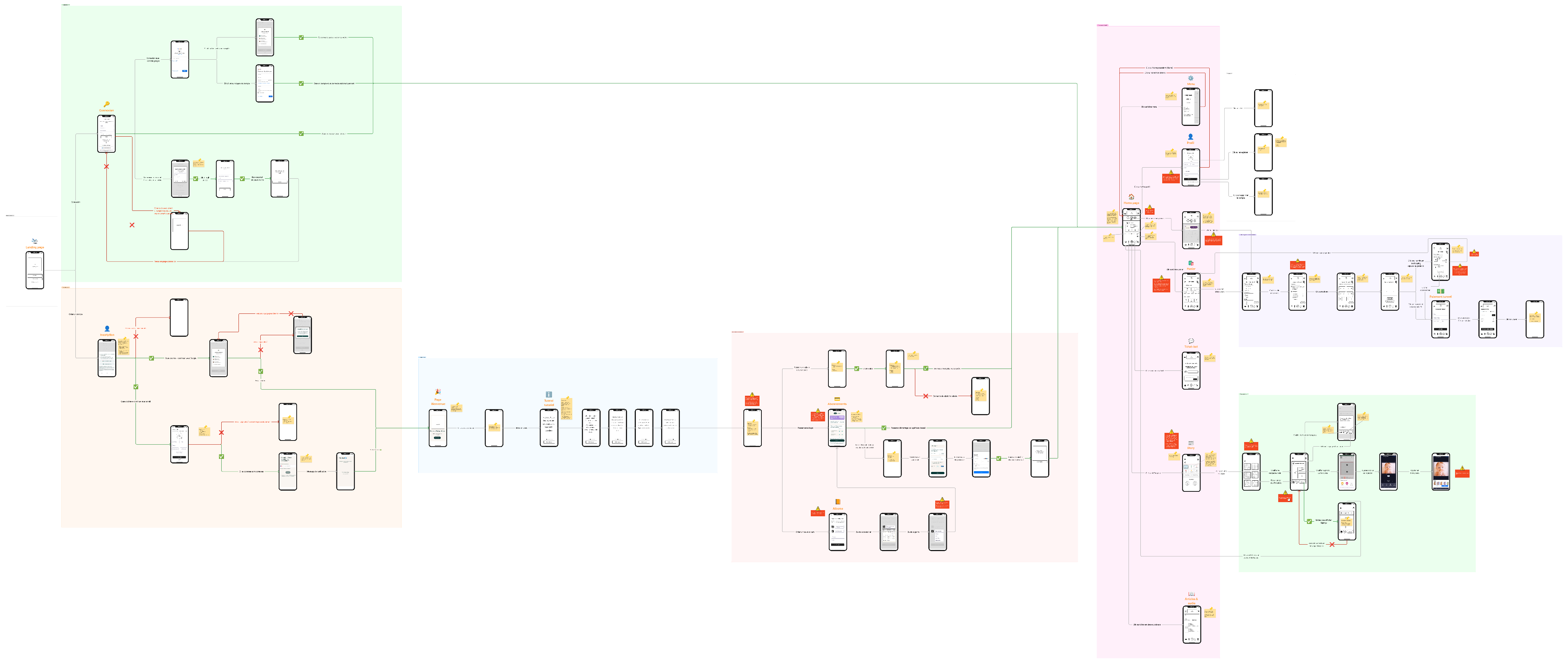 wireflow 1